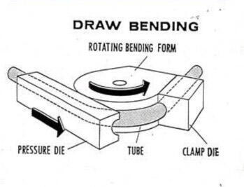 Rotary Draw / Compression Bending : Albina Co., Inc.