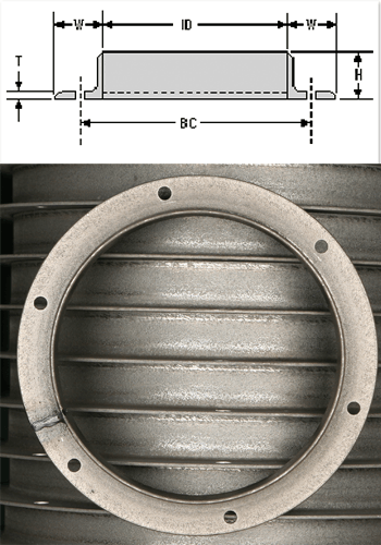 Angle rings diagram