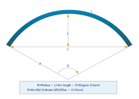 Bending calculator diagram Bending calculator diagram