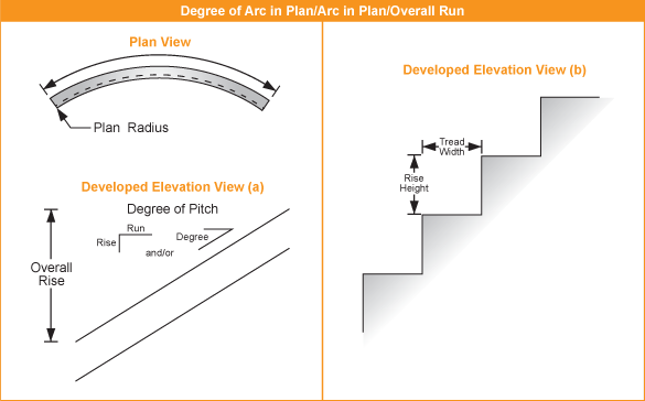 Spiral Calculator Diagram