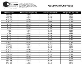 Weights &amp; Dimensions of Aluminum Tubing, Pipe and Shapes