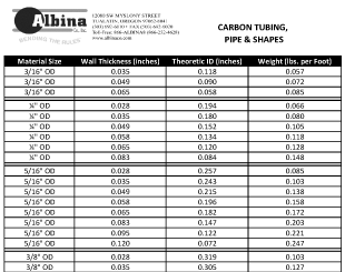 Weight &amp; Dimensions of Carbon Tubing, Pipe and Shapes