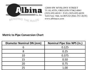 Metric to Pipe Conversion Chart
