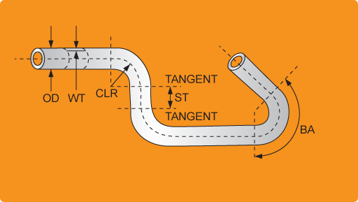 Order specifications diagram